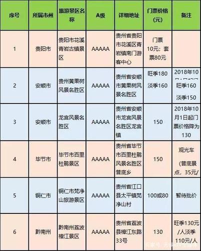 贵州10月高速还半价吗？贵州高速景区半价收费