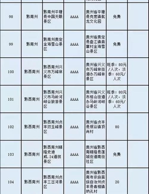 贵州10月高速还半价吗?贵州高速景区半价收费-图3 贵州10月高速还半价吗?贵州高速景区半价收费-图3