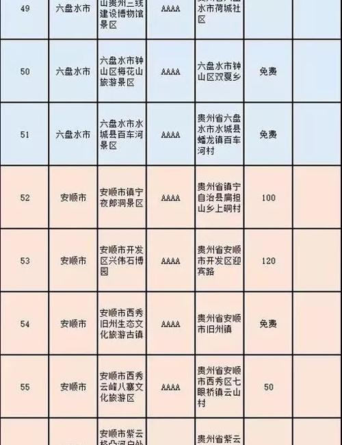 贵州10月高速还半价吗?贵州高速景区半价收费-图2 贵州10月高速还半价吗?贵州高速景区半价收费-图2