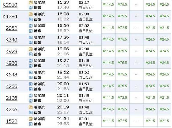 哈尔滨到阿城开车费用?哈阿公路收费-图3 哈尔滨到阿城开车费用?哈阿公路收费-图3