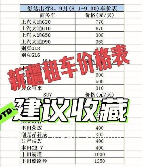 乌鲁木齐市租车哪家最便宜?乌鲁木齐租车怎么收费-图3 乌鲁木齐市租车哪家最便宜?乌鲁木齐租车怎么收费-图3