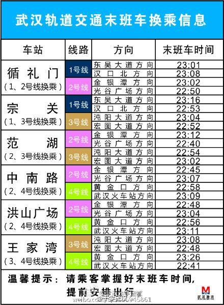 武汉公交与地铁哪种便宜点?武汉地铁按什么收费-图3 武汉公交与地铁哪种便宜点?武汉地铁按什么收费-图3