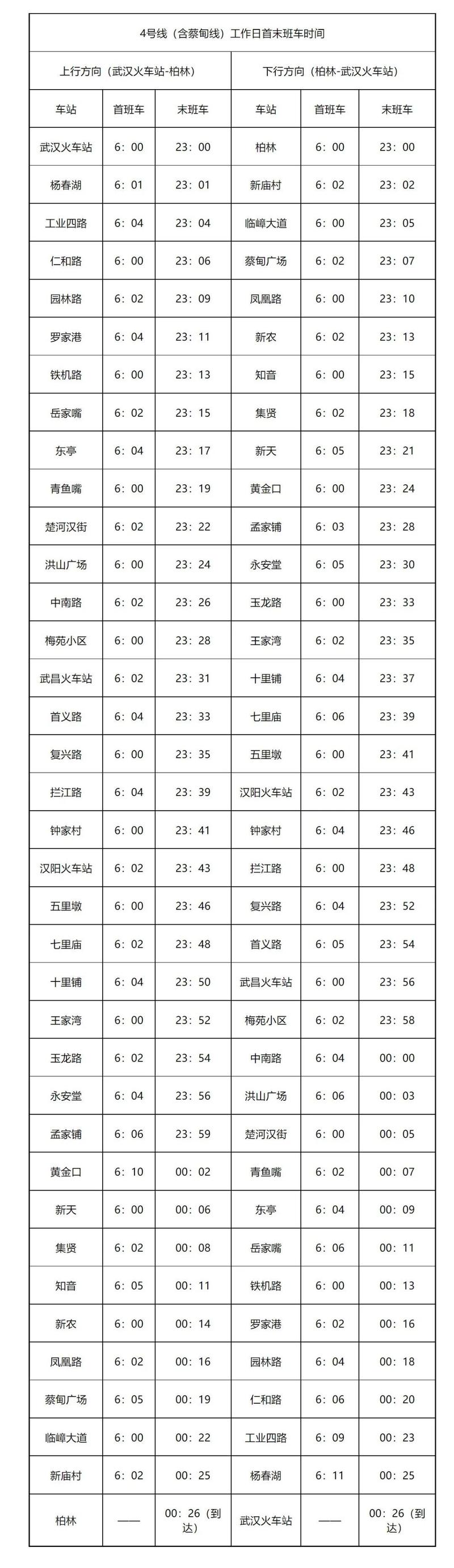 武汉地铁春节运营时间2023?武汉地铁按时间收费吗-图3 武汉地铁春节运营时间2023?武汉地铁按时间收费吗-图3