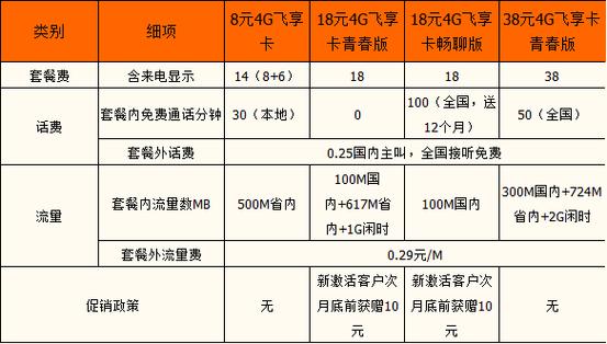 境外4g本地和漫游有什么区别?移动境外收费标准4g-图1 境外4g本地和漫游有什么区别?移动境外收费标准4g-图1
