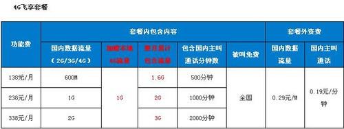 境外4g本地和漫游有什么区别?移动境外收费标准4g-图2 境外4g本地和漫游有什么区别?移动境外收费标准4g-图2