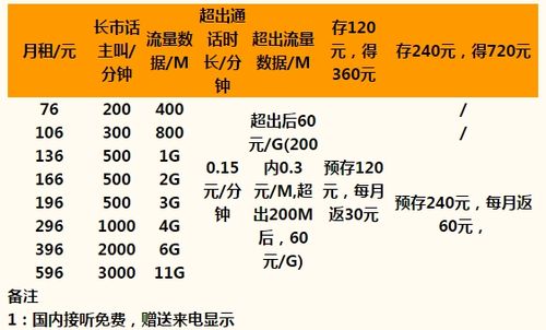 境外4g本地和漫游有什么区别?移动境外收费标准4g-图3 境外4g本地和漫游有什么区别?移动境外收费标准4g-图3