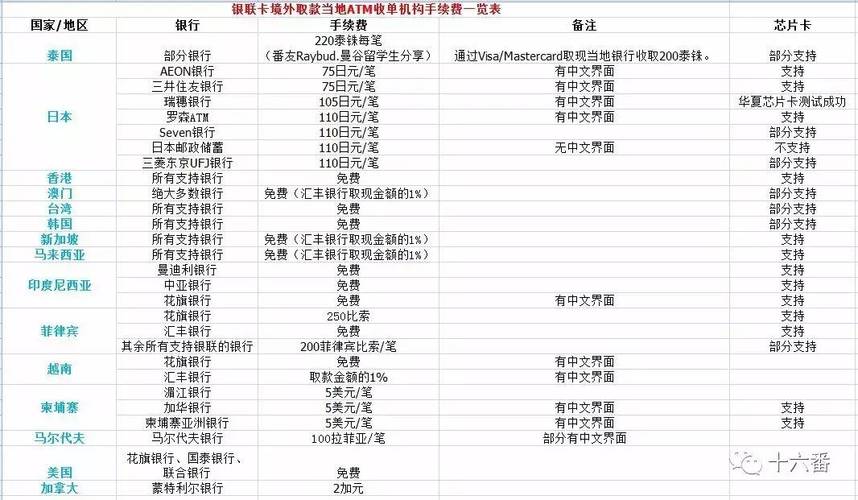 银行卡取现手续费标准？用银联卡提现怎么收费吗