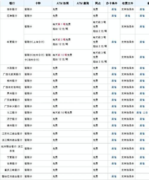 银行卡取现手续费标准?用银联卡提现怎么收费吗-图2 银行卡取现手续费标准?用银联卡提现怎么收费吗-图2