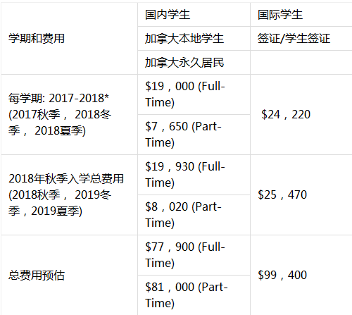 加拿大约克大学一年费用多少?约克中英文幼儿园收费-图2 加拿大约克大学一年费用多少?约克中英文幼儿园收费-图2