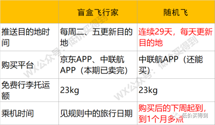 携程机票盲盒怎么退款?中联航退票收费-图3 携程机票盲盒怎么退款?中联航退票收费-图3
