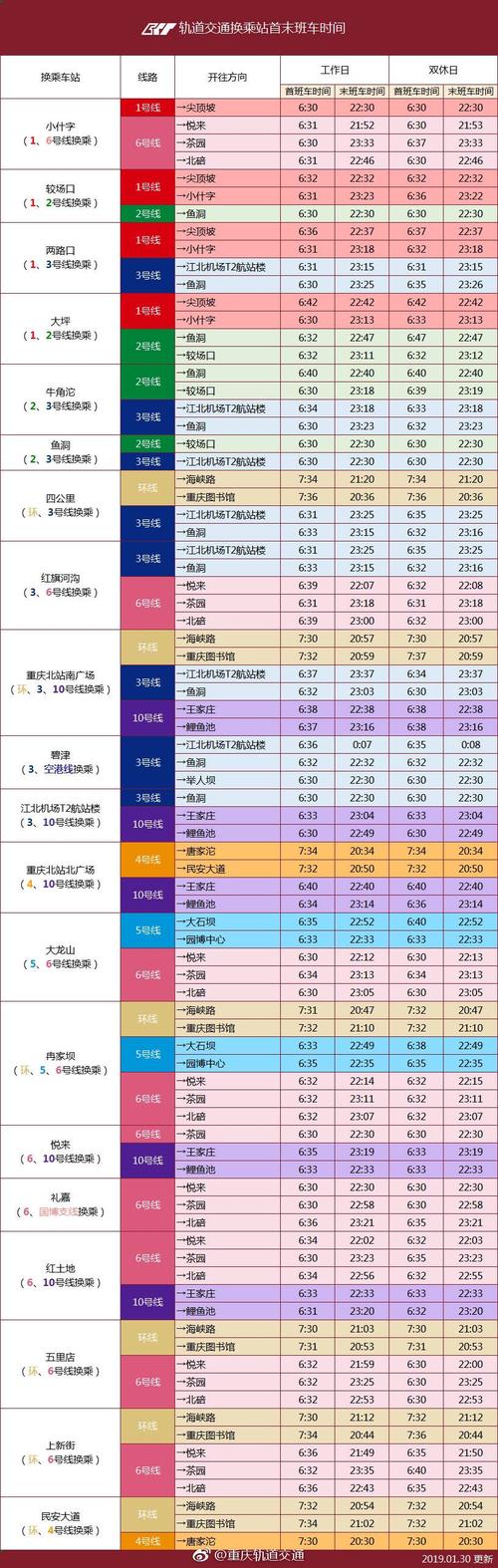 各大城市的地铁票价?重庆地铁费用怎么收费-图2 各大城市的地铁票价?重庆地铁费用怎么收费-图2