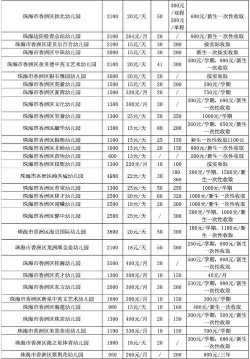 珠海有没有孤儿院?珠海201公交收费-图1 珠海有没有孤儿院?珠海201公交收费-图1