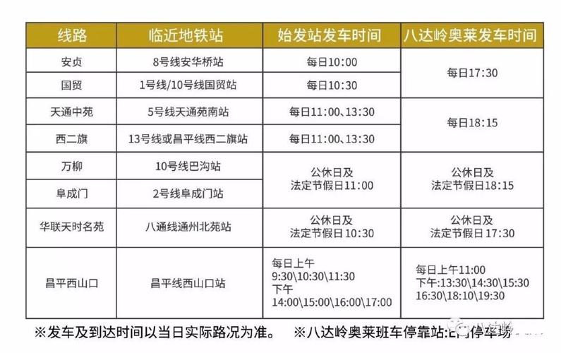 北京违章了哪天有短信？g7 收费 昌平