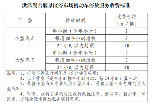 镇江万达停车费标准?镇江景区停车场收费-图1 镇江万达停车费标准?镇江景区停车场收费-图1