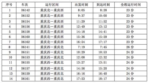 重庆北到重庆西公交线路?重庆公交车202收费-图2 重庆北到重庆西公交线路?重庆公交车202收费-图2