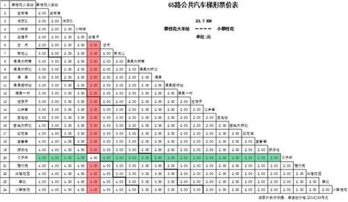 公交车全票大概多少？坐公交车收费标准