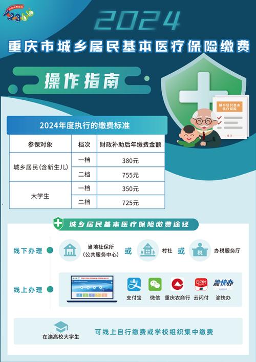 合作医疗2024收费标准380.为什么手机显示385？382路公交车路公收费表