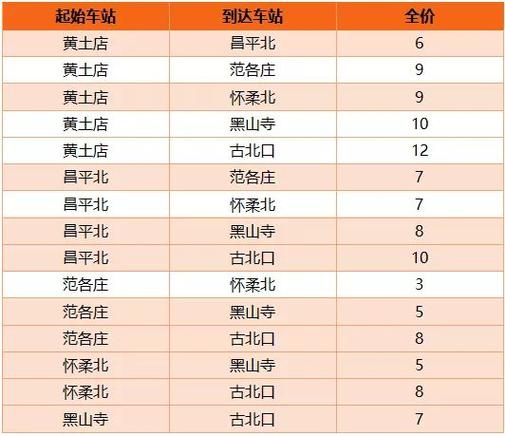 北京916路全程时间和票价?916票价咋收费-图3 北京916路全程时间和票价?916票价咋收费-图3