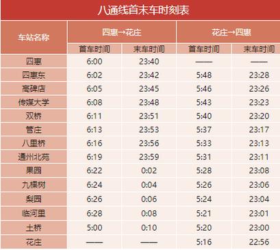 北京地铁1.4儿童收费标准2021?北京地铁小孩怎么收费-图2 北京地铁1.4儿童收费标准2021?北京地铁小孩怎么收费-图2