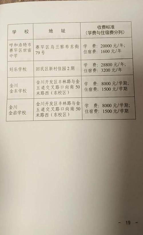 行知学校一年学费多少？北京行知小学收费