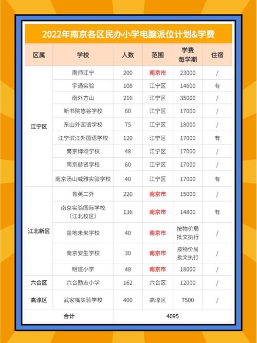 行知学校一年学费多少?北京行知小学收费-图3 行知学校一年学费多少?北京行知小学收费-图3