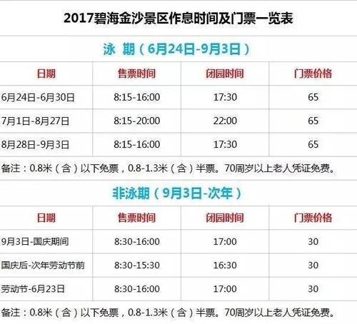 金海碧沙门票费？碧海金沙海滩怎么收费