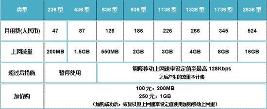 台湾电信大陆能用吗？电信台湾国际流量收费标准