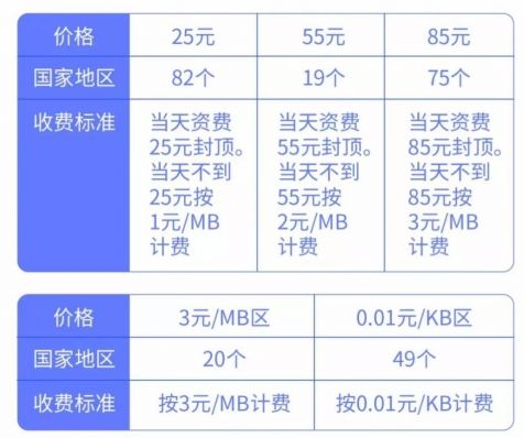 台湾电信大陆能用吗?电信台湾国际流量收费标准-图2 台湾电信大陆能用吗?电信台湾国际流量收费标准-图2
