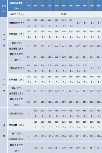 台湾电信大陆能用吗?电信台湾国际流量收费标准-图3 台湾电信大陆能用吗?电信台湾国际流量收费标准-图3