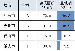 东莞市居民私人用宅每度电多少元？东莞201怎么收费