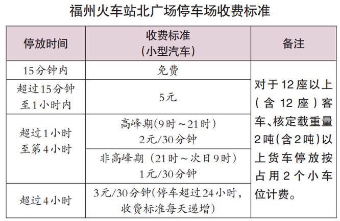 福州火车站附近过夜停车哪里便宜？福州站停车场收费-图2