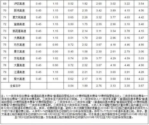 上午几点高速开始收费?高速几点开始收费-图2 上午几点高速开始收费?高速几点开始收费-图2