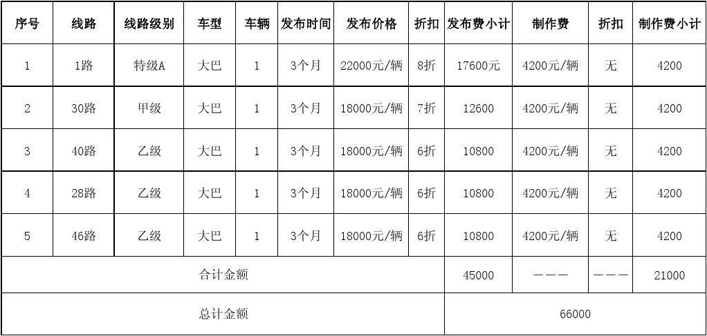 公交车长途收费标准？公交车什么时候收费-图3