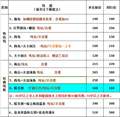 三亚海上观光巴士票价多少？观光3怎么收费吗