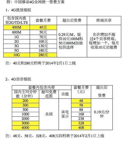 4g流量在美国收费标准?国外4g流量收费-图3 4g流量在美国收费标准?国外4g流量收费-图3