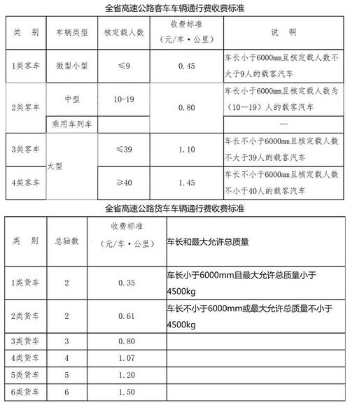 黑龙江120收费标准?哈尔滨120路收费标准-图1 黑龙江120收费标准?哈尔滨120路收费标准-图1