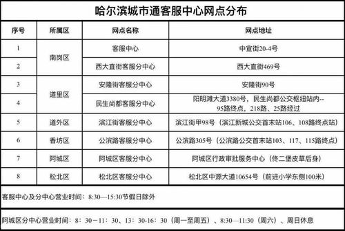 哈尔滨老年公交卡充值网点？哈尔滨公交收费查询电话-图2