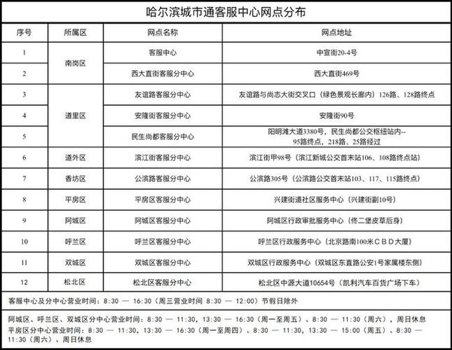 哈尔滨老年公交卡充值网点？哈尔滨公交收费查询电话-图3