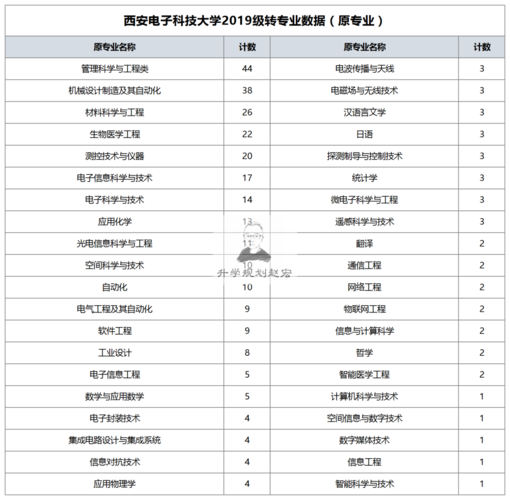 西安电子科技大学华清学院学费?华清少儿美术收费-图1 西安电子科技大学华清学院学费?华清少儿美术收费-图1
