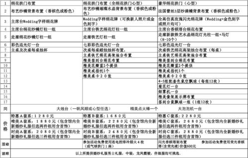 现在婚庆一般收费是多少,找婚庆公司需要注意哪些问题?婚庆公司一般如何收费-图3 现在婚庆一般收费是多少,找婚庆公司需要注意哪些问题?婚庆公司一般如何收费-图3