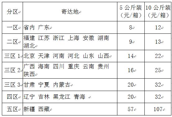吉林到成都发顺丰空运要几天?吉林到成都火车怎么收费-图2 吉林到成都发顺丰空运要几天?吉林到成都火车怎么收费-图2