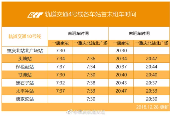 重庆西站有1号线吗?接驳环线一号线收费不-图3 重庆西站有1号线吗?接驳环线一号线收费不-图3