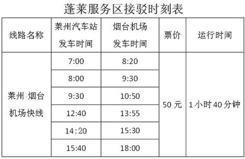 烟台到烟台蓬莱机场高速费用？莱州到烟台高速收费