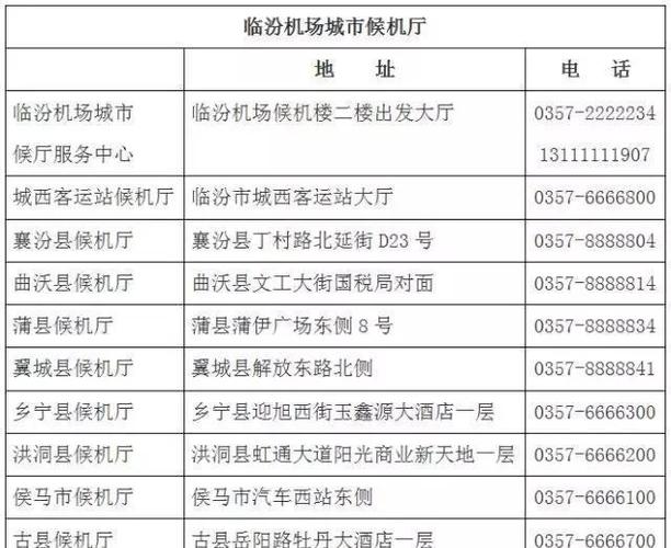 临汾机场多少亩？临汾飞机场停车收费标准