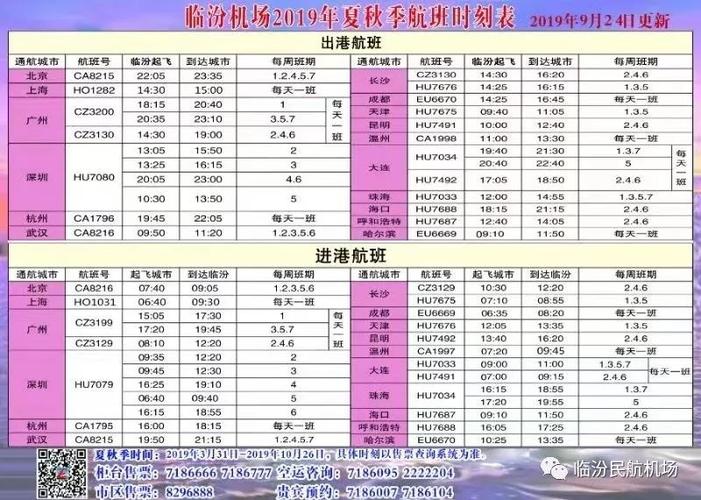 临汾机场多少亩?临汾飞机场停车收费标准-图2 临汾机场多少亩?临汾飞机场停车收费标准-图2