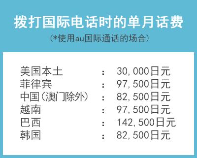 话费计算公式?美国话费怎么收费-图2 话费计算公式?美国话费怎么收费-图2