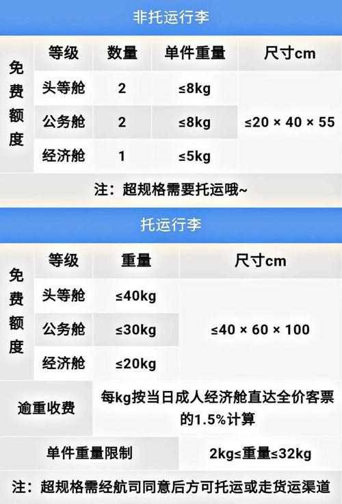 南航行李加行李托运收费标准?哪个航空托运行李收费标准-图3 南航行李加行李托运收费标准?哪个航空托运行李收费标准-图3