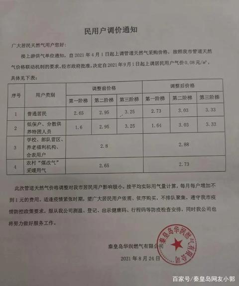 为啥要提前购买燃气?秦皇岛燃气收费厅位置-图2 为啥要提前购买燃气?秦皇岛燃气收费厅位置-图2