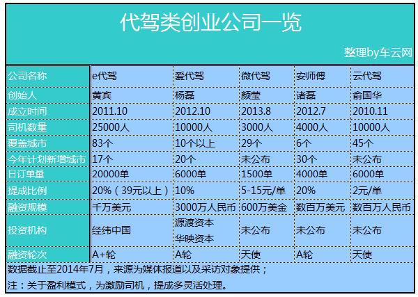 滴滴代驾是谁的公司?上饶代驾收费标准-图3 滴滴代驾是谁的公司?上饶代驾收费标准-图3