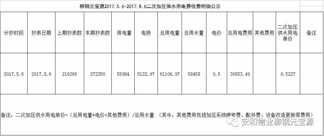 我家住在沈阳市大东区上园路,谁知道离我家最近的交,水费,电费,煤气费,的,交费点啊? 请说下地址,和,电话?沈阳水费收费点-图3 我家住在沈阳市大东区上园路,谁知道离我家最近的交,水费,电费,煤气费,的,交费点啊? 请说下地址,和,电话?沈阳水费收费点-图3
